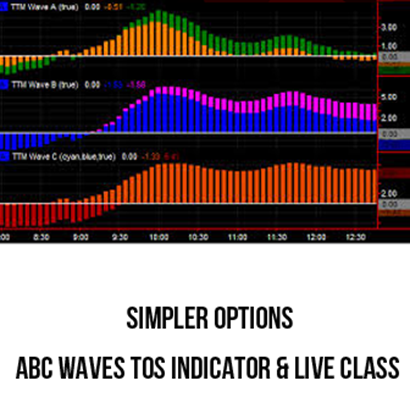 Simpler Options - ABC Waves TOS Indicator & Live Class
