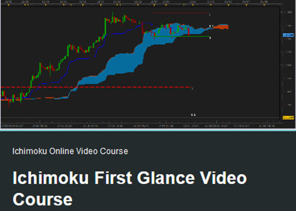 FX At One Glance - Ichimoku First Glance Video Course