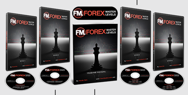 Nicola Delic – Forex Master Levels