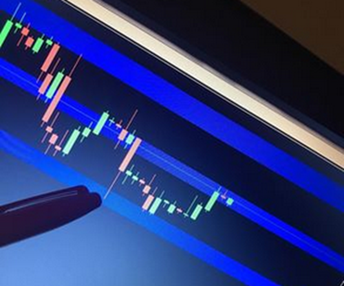 Relentless Trading Course Advanced